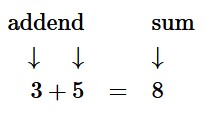 In 3+5=8, 3 and 5 are addends, and 8 is the sum.