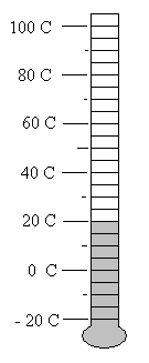 A thermometer coloured up to 20 degrees C.