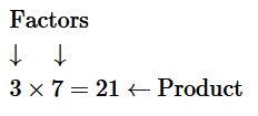 3 times 7 = 21. 3 and 7 are factors and 21 is the product.