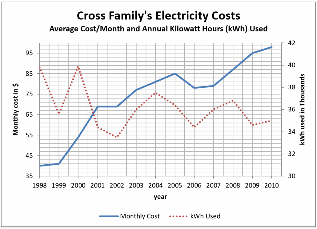 Topic A: Line Graphs – Adult Literacy Fundamental Mathematics: Book 6 ...