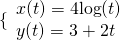 \{\begin{array}{l}x(t)=4\text{log}(t)\hfill \\ y(t)=3+2t\hfill \end{array}