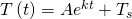 Rendered by QuickLaTeX.com T\left(t\right)=A{e}^{kt}+{T}_{s}