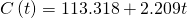 Rendered by QuickLaTeX.com C\left(t\right)=113.318+2.209t