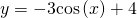 Rendered by QuickLaTeX.com y=-3\mathrm{cos}\left(x\right)+4