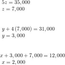 \begin{array}{l}\text{ }5z=35,000\hfill \\ \text{ }z=7,000\hfill \\ \hfill \\ \hfill \\ \text{ }y+4\left(7,000\right)=31,000\hfill \\ \text{ }y=3,000\hfill \\ \hfill \\ \hfill \\ x+3,000+7,000=12,000\hfill \\ \text{ }x=2,000\hfill \end{array}