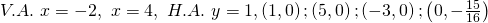 V.A.\text{ }x=-2,\text{ }x=4,\text{ }H.A.\text{ }y=1,\left(1,0\right);\left(5,0\right);\left(-3,0\right);\left(0,-\frac{15}{16}\right)