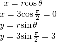 Rendered by QuickLaTeX.com \begin{array}{l}\begin{array}{l}\\ x=r\mathrm{cos}\,\theta \end{array}\hfill \\ x=3\mathrm{cos}\,\frac{\pi }{2}=0\hfill \\ y=r\mathrm{sin}\,\theta \hfill \\ y=3\mathrm{sin}\,\frac{\pi }{2}=3\hfill \end{array}