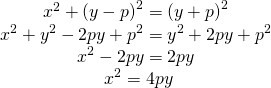 Rendered by QuickLaTeX.com \begin{array}{c}{x}^{2}+{\left(y-p\right)}^{2}={\left(y+p\right)}^{2}\\ {x}^{2}+{y}^{2}-2py+{p}^{2}={y}^{2}+2py+{p}^{2}\\ {x}^{2}-2py=2py\\ \text{ }{x}^{2}=4py\end{array}