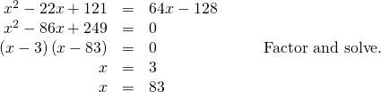 Rendered by QuickLaTeX.com \begin{array}{cccc}\hfill {x}^{2}-22x+121& =& 64x-128\hfill & \\ \hfill {x}^{2}-86x+249& =& 0\hfill & \\ \hfill \left(x-3\right)\left(x-83\right)& =& 0\hfill & \phantom{\rule{2em}{0ex}}\text{Factor and solve}.\hfill \\ \hfill x& =& 3\hfill & \\ \hfill x& =& 83\hfill & \end{array}