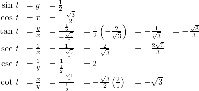 Rendered by QuickLaTeX.com \begin{array}{cccccc}\hfill \text{sin }t& =y\hfill & =\frac{1}{2}\hfill & & & \\ \hfill \text{cos }t& =x\hfill & =-\frac{\sqrt{3}}{2}\hfill & & & \\ \hfill \text{tan }t& =\frac{y}{x}\hfill & =\frac{\frac{1}{2}}{-\frac{\sqrt{3}}{2}}\hfill & =\frac{1}{2}\left(-\frac{2}{\sqrt{3}}\right)\hfill & =-\frac{1}{\sqrt{3}}\hfill & =-\frac{\sqrt{3}}{3}\hfill \\ \hfill \text{sec }t& =\frac{1}{x}\hfill & =\frac{1}{-\frac{\sqrt{3}}{2}}\hfill & =-\frac{2}{\sqrt{3}}\hfill & =-\frac{2\sqrt{3}}{3}\hfill & \\ \hfill \text{csc }t& =\frac{1}{y}\hfill & =\frac{1}{\frac{1}{2}}\hfill & =2\hfill & & \\ \hfill \text{cot }t& =\frac{x}{y}\hfill & =\frac{-\frac{\sqrt{3}}{2}}{\frac{1}{2}}\hfill & =-\frac{\sqrt{3}}{2}\left(\frac{2}{1}\right)\hfill & =-\sqrt{3}\hfill & \end{array}