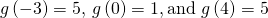 Rendered by QuickLaTeX.com g\left(-3\right)=5,\,g\left(0\right)=1,\text{and }g\left(4\right)=5