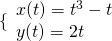 \{\begin{array}{l}x(t)={t}^{3}-t\hfill \\ y(t)=2t\hfill \end{array}