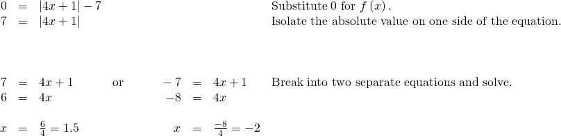 Rendered by QuickLaTeX.com \begin{array}{cccccccc}\hfill 0& =& |4x+1|-7\hfill & & & & & \text{Substitute 0 for }f\left(x\right).\hfill \\ \hfill 7& =& |4x+1|\hfill & & & & & \text{Isolate the absolute value on one side of the equation}.\hfill \\ & & & & & & & \\ & & & & & & & \\ & & & & & & & \\ \hfill 7& =& 4x+1\hfill & \text{or}& \hfill \phantom{\rule{2em}{0ex}}-7& =& 4x+1\hfill & \text{Break into two separate equations and solve}.\hfill \\ \hfill 6& =& 4x\hfill & & \hfill -8& =& 4x\hfill & \\ & & & & & & & \\ \hfill x& =& \frac{6}{4}=1.5\hfill & & \hfill x& =& \frac{-8}{4}=-2\hfill & \end{array}