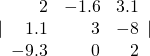 |\begin{array}{rrr}\hfill 2& \hfill -1.6& \hfill 3.1\\ \hfill 1.1& \hfill 3& \hfill -8\\ \hfill -9.3& \hfill 0& \hfill 2\end{array}|