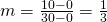 Rendered by QuickLaTeX.com m=\frac{10-0}{30-0}=\frac{1}{3}