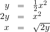 Rendered by QuickLaTeX.com \begin{array}{ccc}\hfill y& =& \frac{1}{2}{x}^{2}\hfill \\ \hfill 2y& =& {x}^{2}\hfill \\ \hfill x& =& ±\sqrt{2y}\hfill \end{array}