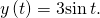 \,y\left(t\right)=3\mathrm{sin}\,t.