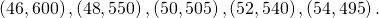 Rendered by QuickLaTeX.com \left(\text{46},600\right),\left(\text{48},\text{55}0\right),\left(50,505\right),\left(\text{52},\text{54}0\right),\left(\text{54},\text{495}\right).