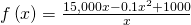 f\left(x\right)=\frac{15,000x-0.1{x}^{2}+1000}{x}