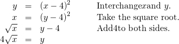 Rendered by QuickLaTeX.com \begin{array}{cccc}\hfill y& =& {\left(x-4\right)}^{2}\hfill & \phantom{\rule{2em}{0ex}}\text{Interchange}x\text{and }y.\hfill \\ \hfill x& =& {\left(y-4\right)}^{2}\hfill & \phantom{\rule{2em}{0ex}}\text{Take the square root}.\hfill \\ \hfill ±\sqrt{x}& =& y-4\hfill & \phantom{\rule{2em}{0ex}}\text{Add} 4 \text{to both sides}.\hfill \\ \hfill 4±\sqrt{x}& =& y\hfill & \end{array}