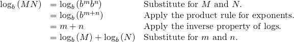 Rendered by QuickLaTeX.com \begin{array}{lll}{\mathrm{log}}_{b}\left(MN\right)\hfill & ={\mathrm{log}}_{b}\left({b}^{m}{b}^{n}\right)\,\,\,\,\,\,\hfill & \text{Substitute for }M\text{ and }N.\hfill \\ \hfill & ={\mathrm{log}}_{b}\left({b}^{m+n}\right)\hfill & \text{Apply the product rule for exponents}.\hfill \\ \hfill & =m+n\hfill & \text{Apply the inverse property of logs}.\hfill \\ \hfill & ={\mathrm{log}}_{b}\left(M\right)+{\mathrm{log}}_{b}\left(N\right)\hfill & \text{Substitute for }m\text{ and }n.\hfill \end{array}