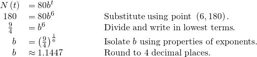Rendered by QuickLaTeX.com \begin{array}{lll}N\left(t\right)\hfill & =80{b}^{t}\hfill & \hfill \\ \,\,180\hfill & =80{b}^{6}\hfill & \text{Substitute using point }\left(6, 180\right).\hfill \\ \,\,\,\,\,\frac{9}{4}\hfill & ={b}^{6}\hfill & \text{Divide and write in lowest terms}.\hfill \\ \,\,\,\,\,\,\,\,b\hfill & ={\left(\frac{9}{4}\right)}^{\frac{1}{6}}\hfill & \text{Isolate }b\text{ using properties of exponents}.\hfill \\ \,\,\,\,\,\,\,\,b\hfill & \approx 1.1447\begin{array}{cccc}& & & \end{array}\hfill & \text{Round to 4 decimal places}.\hfill \end{array}