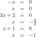 Rendered by QuickLaTeX.com \begin{array}{ccc}\hfill -x& =& 0\hfill \\ \hfill x& =& 0\hfill \\ \hfill 3x+2& =& 0\hfill \\ \hfill x& =& -\frac{2}{3}\hfill \\ \hfill x+1& =& 0\hfill \\ \hfill x& =& -1\hfill \end{array}