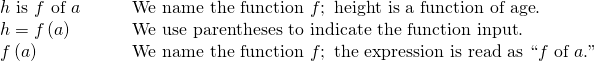 Rendered by QuickLaTeX.com \begin{array}{cc}h\text{ is }f\text{ of }a\hfill & \phantom{\rule{2em}{0ex}}\text{We name the function }f;\text{ height is a function of age}.\hfill \\ h=f\left(a\right)\hfill & \phantom{\rule{2em}{0ex}}\text{We use parentheses to indicate the function input}\text{. }\hfill \\ f\left(a\right)\hfill & \phantom{\rule{2em}{0ex}}\text{We name the function }f;\text{ the expression is read as ``}f\text{ of }a\text{.''}\hfill \end{array}