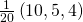 \frac{1}{20}\left(10,5,4\right)