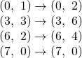 Rendered by QuickLaTeX.com \begin{array}{l}\left(0,\text{ }1\right)\to \left(0,\text{ }2\right)\hfill \\ \left(3,\text{ }3\right)\to \left(3,\text{ }6\right)\hfill \\ \left(6,\text{ }2\right)\to \left(6,\text{ }4\right)\hfill \\ \left(7,\text{ }0\right)\to \left(7,\text{ }0\right)\hfill \end{array}