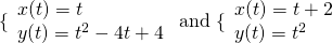 \,\{\begin{array}{l}x(t)=t\hfill \\ y(t)={t}^{2}-4t+4\hfill \end{array}\text{ and }\{\begin{array}{l}x(t)=t+2\hfill \\ y(t)={t}^{2}\hfill \end{array}