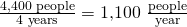 Rendered by QuickLaTeX.com \frac{\text{4,400 people}}{\text{4 years}}=\text{1,100 }\frac{\text{people}}{\text{year}}
