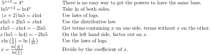 Rendered by QuickLaTeX.com \begin{array}{ll}\text{ }\,\,{5}^{x+2}={4}^{x}\hfill & \text{There is no easy way to get the powers to have the same base}.\hfill \\ \text{ }\,\mathrm{ln}{5}^{x+2}=\mathrm{ln}{4}^{x}\hfill & \text{Take ln of both sides}.\hfill \\ \text{ }\,\left(x+2\right)\mathrm{ln}5=x\mathrm{ln}4\hfill & \text{Use laws of logs}.\hfill \\ \text{ }x\mathrm{ln}5+2\mathrm{ln}5=x\mathrm{ln}4\hfill & \text{Use the distributive law}.\hfill \\ \text{ }x\mathrm{ln}5-x\mathrm{ln}4=-2\mathrm{ln}5\hfill & \text{Get terms containing }x\text{ on one side, terms without }x\text{ on the other}.\hfill \\ \,\,x\left(\mathrm{ln}5-\mathrm{ln}4\right)=-2\mathrm{ln}5\hfill & \text{On the left hand side, factor out an }x.\hfill \\ \text{ }\,x\mathrm{ln}\left(\frac{5}{4}\right)=\mathrm{ln}\left(\frac{1}{25}\right)\begin{array}{cccc}& & & \end{array}\hfill & \text{Use the laws of logs}.\hfill \\ \text{ }\,x=\frac{\mathrm{ln}\left(\frac{1}{25}\right)}{\mathrm{ln}\left(\frac{5}{4}\right)}\hfill & \text{Divide by the coefficient of }x.\hfill \end{array}