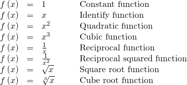 \begin{array}{cccc}\hfill f\left(x\right)& =& 1\hfill & \phantom{\rule{2em}{0ex}}\text{Constant function}\hfill \\ \hfill f\left(x\right)& =& x\hfill & \phantom{\rule{2em}{0ex}}\text{Identify function}\hfill \\ \hfill f\left(x\right)& =& {x}^{2}\hfill & \phantom{\rule{2em}{0ex}}\text{Quadratic function}\hfill \\ \hfill f\left(x\right)& =& {x}^{3}\hfill & \phantom{\rule{2em}{0ex}}\text{Cubic function}\hfill \\ \hfill f\left(x\right)& =& \frac{1}{x}\hfill & \phantom{\rule{2em}{0ex}}\text{Reciprocal function}\hfill \\ \hfill f\left(x\right)& =& \frac{1}{{x}^{2}}\hfill & \phantom{\rule{2em}{0ex}}\text{Reciprocal squared function}\hfill \\ \hfill f\left(x\right)& =& \sqrt{x}\hfill & \phantom{\rule{2em}{0ex}}\text{Square root function}\hfill \\ \hfill f\left(x\right)& =& \sqrt[3]{x}\hfill & \phantom{\rule{2em}{0ex}}\text{Cube root function}\hfill \end{array}