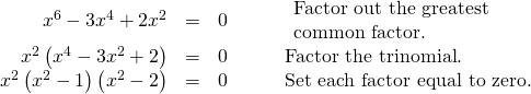 Rendered by QuickLaTeX.com \begin{array}{cccc}\hfill {x}^{6}-3{x}^{4}+2{x}^{2}& =& 0\hfill & \phantom{\rule{2em}{0ex}}\begin{array}{c}\text{Factor out the greatest}\hfill \\ \text{common factor}\text{.}\hfill \end{array}\hfill \\ \hfill {x}^{2}\left({x}^{4}-3{x}^{2}+2\right)& =& 0\hfill & \phantom{\rule{2em}{0ex}}\text{Factor the trinomial}\text{.}\hfill \\ \hfill {x}^{2}\left({x}^{2}-1\right)\left({x}^{2}-2\right)& =& 0\hfill & \phantom{\rule{2em}{0ex}}\text{Set each factor equal to zero}\text{.}\end{array}
