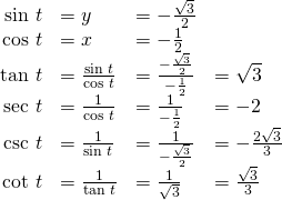 Rendered by QuickLaTeX.com \begin{array}{cccc}\hfill \text{sin }t& =y\hfill & =-\frac{\sqrt{3}}{2}\hfill & \\ \hfill \text{cos }t& =x\hfill & =-\frac{1}{2}\hfill & \\ \hfill \text{tan }t& =\frac{\text{sin }t}{\text{cos }t}\hfill & =\frac{-\frac{\sqrt{3}}{2}}{-\frac{1}{2}}\hfill & =\sqrt{3}\hfill \\ \hfill \text{sec }t& =\frac{1}{\text{cos }t}\hfill & =\frac{1}{-\frac{1}{2}}\hfill & =-2\hfill \\ \hfill \text{csc }t& =\frac{1}{\text{sin }t}\hfill & =\frac{1}{-\frac{\sqrt{3}}{2}}\hfill & =-\frac{2\sqrt{3}}{3}\hfill \\ \hfill \text{cot }t& =\frac{1}{\text{tan }t}\hfill & =\frac{1}{\sqrt{3}}\hfill & =\frac{\sqrt{3}}{3}\hfill \end{array}