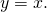 Rendered by QuickLaTeX.com \,y=x.