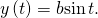 \,y\left(t\right)=b\mathrm{sin}\,t.\,