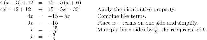 Rendered by QuickLaTeX.com \begin{array}{cccc}\hfill 4\left(x-3\right)+12& =& 15-5\left(x+6\right)\hfill & \\ 4x-12+12\hfill & =& 15-5x-30\hfill & \phantom{\rule{2em}{0ex}}\text{Apply the distributive property}\text{.}\hfill \\ \hfill 4x& =& -15-5x\hfill & \phantom{\rule{2em}{0ex}}\text{Combine like terms}.\hfill \\ \hfill 9x& =& -15\hfill & \phantom{\rule{2em}{0ex}}\text{Place }x-\text{terms on one side and simplify}.\hfill \\ \hfill x& =& -\frac{15}{9}\hfill & \phantom{\rule{2em}{0ex}}\text{Multiply both sides by }\frac{1}{9}\text{, the reciprocal of 9}.\hfill \\ \hfill x& =& -\frac{5}{3}\hfill & \end{array}