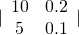 |\begin{array}{cc}10& 0.2\\ 5& 0.1\end{array}|