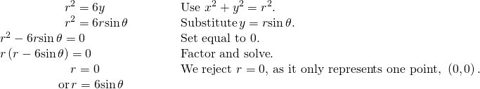 Rendered by QuickLaTeX.com \begin{array}{ll}\,\,\,\,\,\,\,\,\,\,\,\,\,\,\,\,\,\,\,\,\,\,\,\,\,\,\,\,\,\,\,\,\,{r}^{2}=6y\hfill & \text{Use }{x}^{2}+{y}^{2}={r}^{2}.\hfill \\ \,\,\,\,\,\,\,\,\,\,\,\,\,\,\,\,\,\,\,\,\,\,\,\,\,\,\,\,\,\,\,\,\,{r}^{2}=6r\mathrm{sin}\,\theta \hfill & \text{Substitute}\,y=r\mathrm{sin}\,\theta .\hfill \\ \text{ }{r}^{2}-6r\mathrm{sin}\,\theta =0\hfill & \text{Set equal to 0}.\hfill \\ \text{ }r\left(r-6\mathrm{sin}\,\theta \right)=0\hfill & \text{Factor and solve}.\hfill \\ \,\,\,\,\,\,\,\,\,\,\,\,\,\,\,\,\,\,\,\,\,\,\,\,\,\,\,\,\,\,\,\,\,\,\,\,r=0\hfill & \text{We reject }r=0,\,\text{as it only represents one point, }\left(0,0\right).\hfill \\ \,\,\,\,\,\,\,\,\,\,\,\,\,\,\,\,\,\,\,\,\,\,\,\,\,\,\,\,\,\,\text{or}\,r=6\mathrm{sin}\,\theta \begin{array}{cccc}& & & \end{array}\hfill & \hfill \end{array}