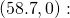 Rendered by QuickLaTeX.com \left(\text{58}.\text{7},\text{}0\right):\,