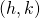 Rendered by QuickLaTeX.com \,\left(h,k\right)