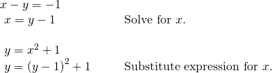 Rendered by QuickLaTeX.com \begin{array}{llll}x-y=-1\hfill & \hfill & \hfill & \hfill \\ \text{ }x=y-1\hfill & \hfill & \hfill & \text{Solve for }x.\hfill \\ \hfill & \hfill & \hfill & \hfill \\ \text{ }y={x}^{2}+1\hfill & \hfill & \hfill & \hfill \\ \text{ }y={\left(y-1\right)}^{2}+1\hfill & \hfill & \hfill & \text{Substitute expression for }x.\hfill \end{array}