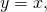 Rendered by QuickLaTeX.com \,y=x,