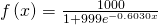 Rendered by QuickLaTeX.com \,f\left(x\right)=\frac{1000}{1+999{e}^{-0.6030x}}