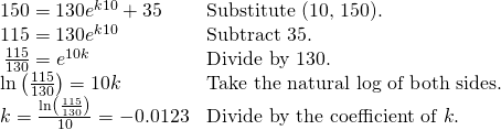 Rendered by QuickLaTeX.com \begin{array}{ll}\text{ }150=130{e}^{k10}+35\hfill & \text{Substitute (10, 150)}.\hfill \\ \text{ }115=130{e}^{k10}\hfill & \text{Subtract 35}.\hfill \\ \text{ }\,\frac{115}{130}={e}^{10k}\hfill & \text{Divide by 130}.\hfill \\ \text{ }\mathrm{ln}\left(\frac{115}{130}\right)=10k\hfill & \text{Take the natural log of both sides}.\hfill \\ \text{ }k=\frac{\mathrm{ln}\left(\frac{115}{130}\right)}{10}=-0.0123\hfill & \text{Divide by the coefficient of }k.\hfill \end{array}