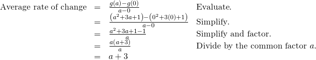 Rendered by QuickLaTeX.com \begin{array}{cccc}\hfill \text{Average rate of change}& =& \frac{g\left(a\right)-g\left(0\right)}{a-0}\hfill & \text{Evaluate}.\hfill \\ & =& \frac{\left({a}^{2}+3a+1\right)-\left({0}^{2}+3\left(0\right)+1\right)}{a-0}\hfill & \text{Simplify}.\hfill \\ & =& \frac{{a}^{2}+3a+1-1}{a}\hfill & \text{Simplify and factor}.\hfill \\ & =& \frac{a\left(a+3\right)}{a}\hfill & \text{Divide by the common factor }a.\hfill \\ & =& a+3\hfill & \end{array}