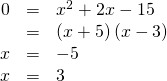 Rendered by QuickLaTeX.com \begin{array}{ccc}\hfill 0& =& {x}^{2}+2x-15\hfill \\ & =& \left(x+5\right)\left(x-3\right)\hfill \\ \hfill x& =& -5\hfill \\ \hfill x& =& 3\hfill \end{array}
