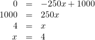 Rendered by QuickLaTeX.com \begin{array}{ccc}\hfill 0& =& -250x+1000\hfill \\ \hfill 1000& =& 250x\hfill \\ \hfill 4& =& x\hfill \\ \hfill x& =& 4\hfill \end{array}